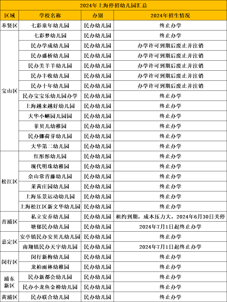 突发！上海又有一批关停！名单刚刚公布…-第1张图片-山东威力重工