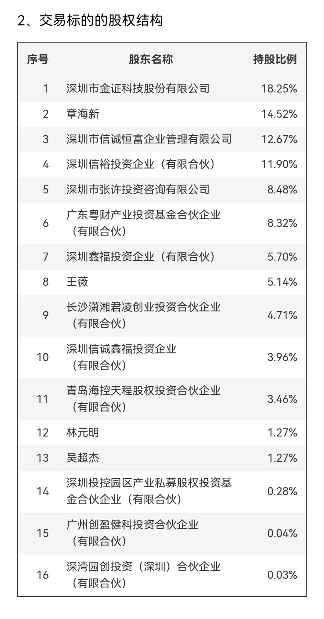 邦彦技术停牌！刚刚宣布：重大重组！-第6张图片-山东威力重工