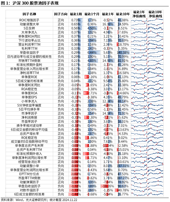 【光大金工】小市值风格占优，公募调研选股策略超额显著——量化组合跟踪周报20241123-第1张图片-山东威力重工