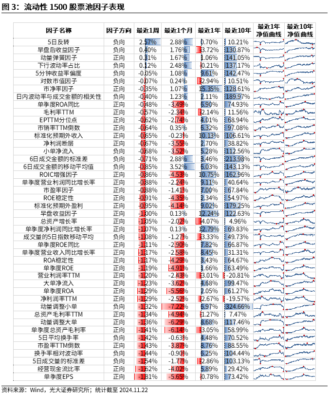 【光大金工】小市值风格占优，公募调研选股策略超额显著——量化组合跟踪周报20241123-第3张图片-山东威力重工