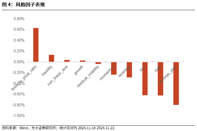 【光大金工】小市值风格占优，公募调研选股策略超额显著——量化组合跟踪周报20241123-第4张图片-山东威力重工