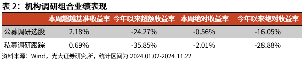 【光大金工】小市值风格占优，公募调研选股策略超额显著——量化组合跟踪周报20241123-第7张图片-山东威力重工