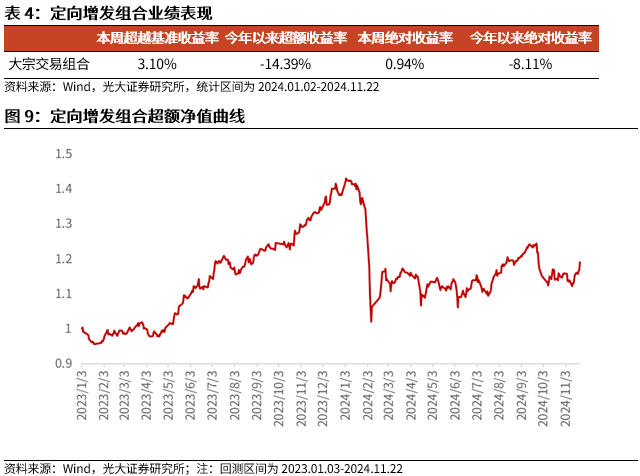 【光大金工】小市值风格占优，公募调研选股策略超额显著——量化组合跟踪周报20241123-第10张图片-山东威力重工