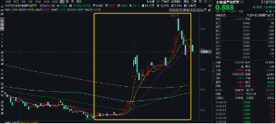 主力资金狂涌，数据要素盘中拉升，大数据产业ETF（516700）一度涨逾1.7%，拓尔思20CM涨停-第1张图片-山东威力重工