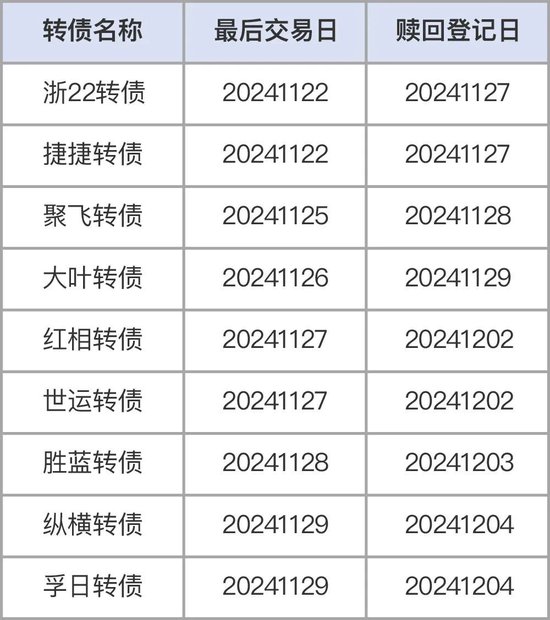 注意，不操作最高亏40%！部分转债交易与转股将截止-第1张图片-山东威力重工