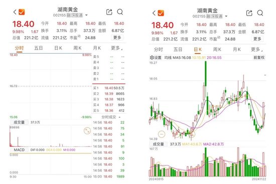 突然，6000亿元黄金！002155周末公告-第1张图片-山东威力重工