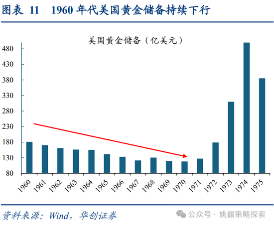 华创策略：面子还是里子？汇率利率双刃剑-第11张图片-山东威力重工