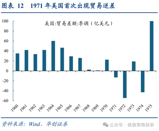 华创策略：面子还是里子？汇率利率双刃剑-第12张图片-山东威力重工