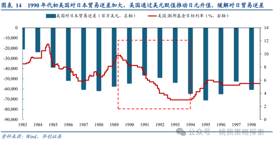 华创策略：面子还是里子？汇率利率双刃剑-第14张图片-山东威力重工