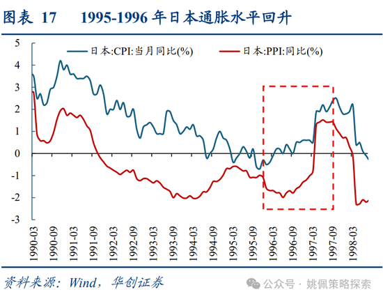 华创策略：面子还是里子？汇率利率双刃剑-第17张图片-山东威力重工