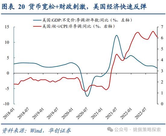 华创策略：面子还是里子？汇率利率双刃剑-第20张图片-山东威力重工