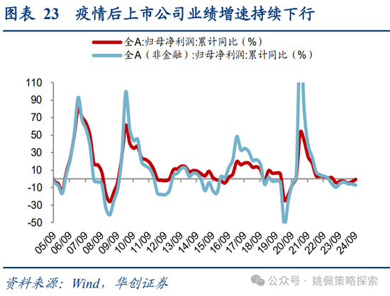 华创策略：面子还是里子？汇率利率双刃剑-第23张图片-山东威力重工