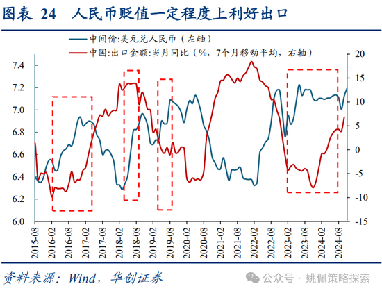 华创策略：面子还是里子？汇率利率双刃剑-第24张图片-山东威力重工