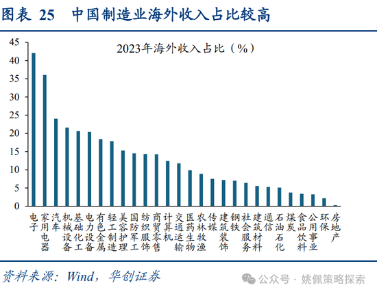 华创策略：面子还是里子？汇率利率双刃剑-第25张图片-山东威力重工