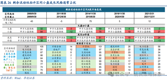 华创策略：面子还是里子？汇率利率双刃剑-第26张图片-山东威力重工