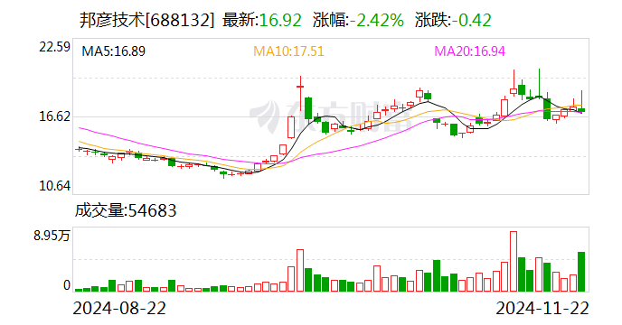 邦彦技术拟收购星网信通控股权 整合产业链增强协同效应-第1张图片-山东威力重工