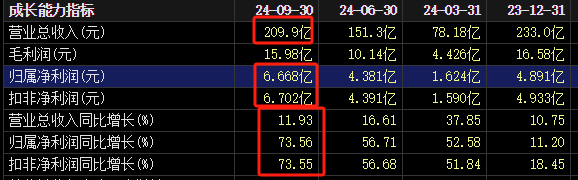 突然涨停！发现6000亿黄金？知名A股回应一切-第5张图片-山东威力重工