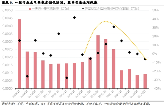 中银策略：震荡上行逻辑仍在-第4张图片-山东威力重工