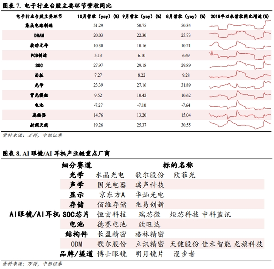 中银策略：震荡上行逻辑仍在-第5张图片-山东威力重工