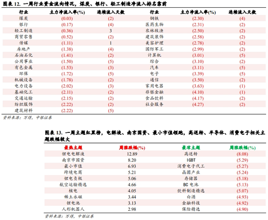 中银策略：震荡上行逻辑仍在-第7张图片-山东威力重工