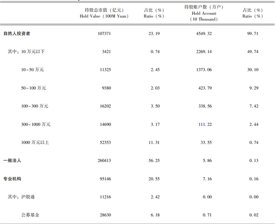 李迅雷：借道股市走牛来促消费的想法是完全不现实的 大部分普通投资者在股市是亏钱的-第1张图片-山东威力重工