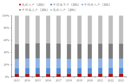 李迅雷：借道股市走牛来促消费的想法是完全不现实的 大部分普通投资者在股市是亏钱的-第2张图片-山东威力重工