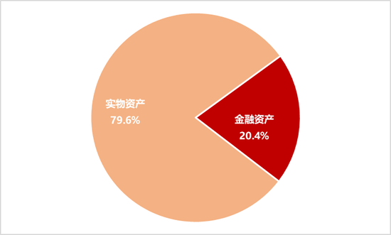 李迅雷：借道股市走牛来促消费的想法是完全不现实的 大部分普通投资者在股市是亏钱的-第3张图片-山东威力重工