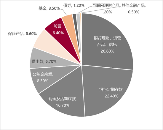 李迅雷：借道股市走牛来促消费的想法是完全不现实的 大部分普通投资者在股市是亏钱的-第4张图片-山东威力重工