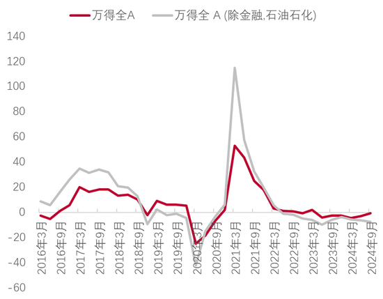 李迅雷：借道股市走牛来促消费的想法是完全不现实的 大部分普通投资者在股市是亏钱的-第9张图片-山东威力重工