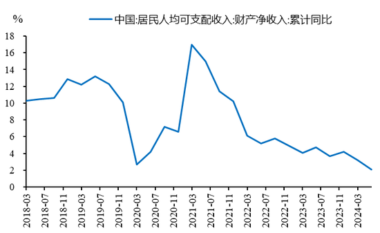 李迅雷：借道股市走牛来促消费的想法是完全不现实的 大部分普通投资者在股市是亏钱的-第10张图片-山东威力重工