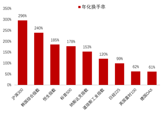 李迅雷：借道股市走牛来促消费的想法是完全不现实的 大部分普通投资者在股市是亏钱的-第11张图片-山东威力重工