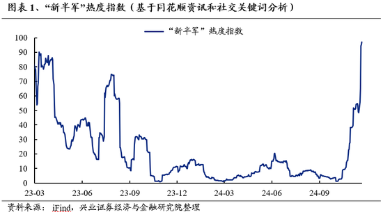 兴证策略：为何近期“新半军”关注度大幅上升？后续怎么看？-第1张图片-山东威力重工