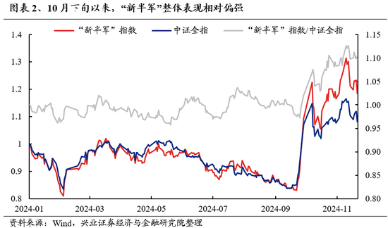 兴证策略：为何近期“新半军”关注度大幅上升？后续怎么看？-第2张图片-山东威力重工