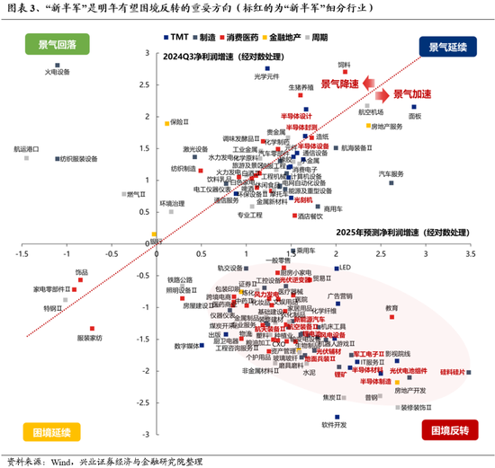 兴证策略：为何近期“新半军”关注度大幅上升？后续怎么看？-第3张图片-山东威力重工