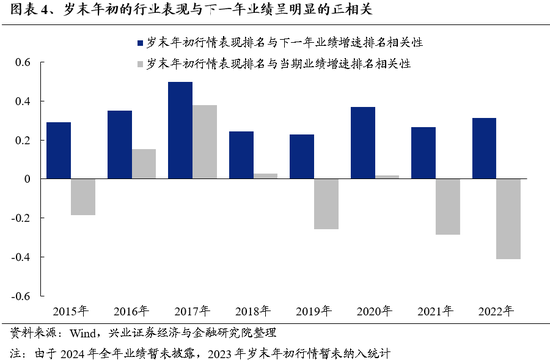 兴证策略：为何近期“新半军”关注度大幅上升？后续怎么看？-第4张图片-山东威力重工