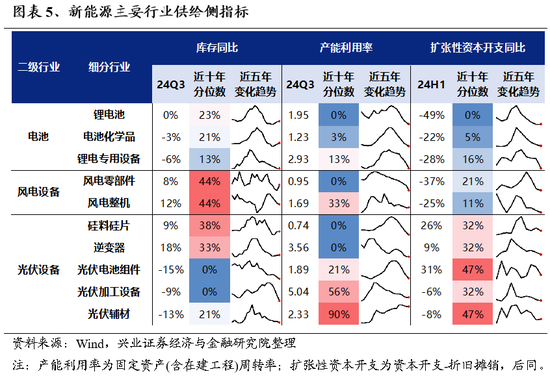 兴证策略：为何近期“新半军”关注度大幅上升？后续怎么看？-第5张图片-山东威力重工