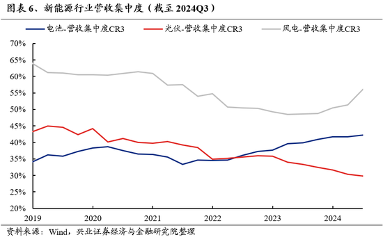 兴证策略：为何近期“新半军”关注度大幅上升？后续怎么看？-第6张图片-山东威力重工