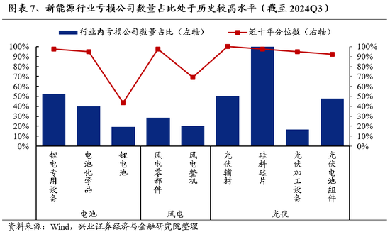 兴证策略：为何近期“新半军”关注度大幅上升？后续怎么看？-第7张图片-山东威力重工