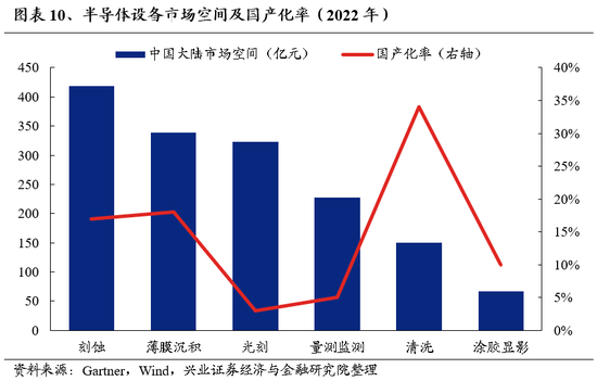 兴证策略：为何近期“新半军”关注度大幅上升？后续怎么看？-第10张图片-山东威力重工