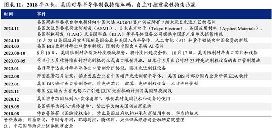 兴证策略：为何近期“新半军”关注度大幅上升？后续怎么看？-第11张图片-山东威力重工