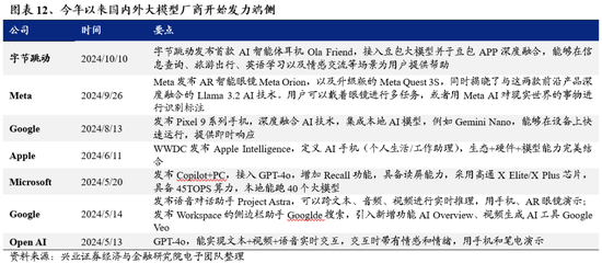 兴证策略：为何近期“新半军”关注度大幅上升？后续怎么看？-第12张图片-山东威力重工