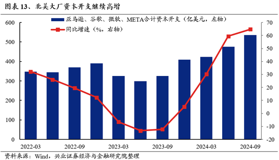 兴证策略：为何近期“新半军”关注度大幅上升？后续怎么看？-第13张图片-山东威力重工