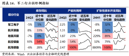 兴证策略：为何近期“新半军”关注度大幅上升？后续怎么看？-第14张图片-山东威力重工