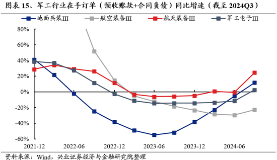 兴证策略：为何近期“新半军”关注度大幅上升？后续怎么看？-第15张图片-山东威力重工