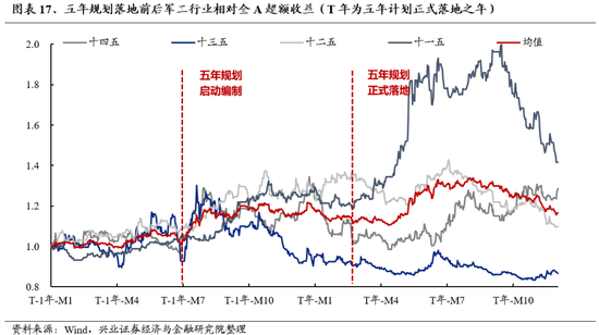 兴证策略：为何近期“新半军”关注度大幅上升？后续怎么看？-第17张图片-山东威力重工