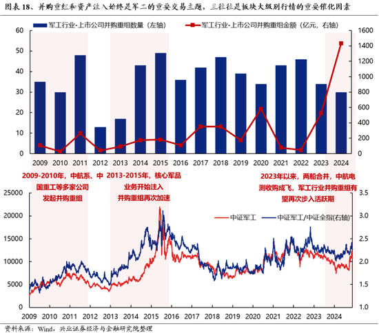 兴证策略：为何近期“新半军”关注度大幅上升？后续怎么看？-第18张图片-山东威力重工