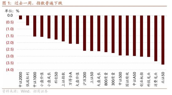 招商策略：市场调整怎么看，后续市场如何演绎？-第1张图片-山东威力重工