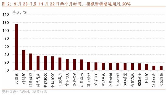 招商策略：市场调整怎么看，后续市场如何演绎？-第2张图片-山东威力重工