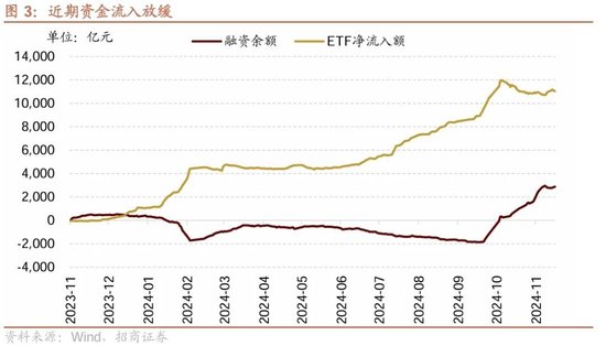 招商策略：市场调整怎么看，后续市场如何演绎？-第3张图片-山东威力重工