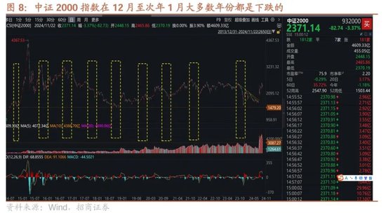 招商策略：市场调整怎么看，后续市场如何演绎？-第8张图片-山东威力重工